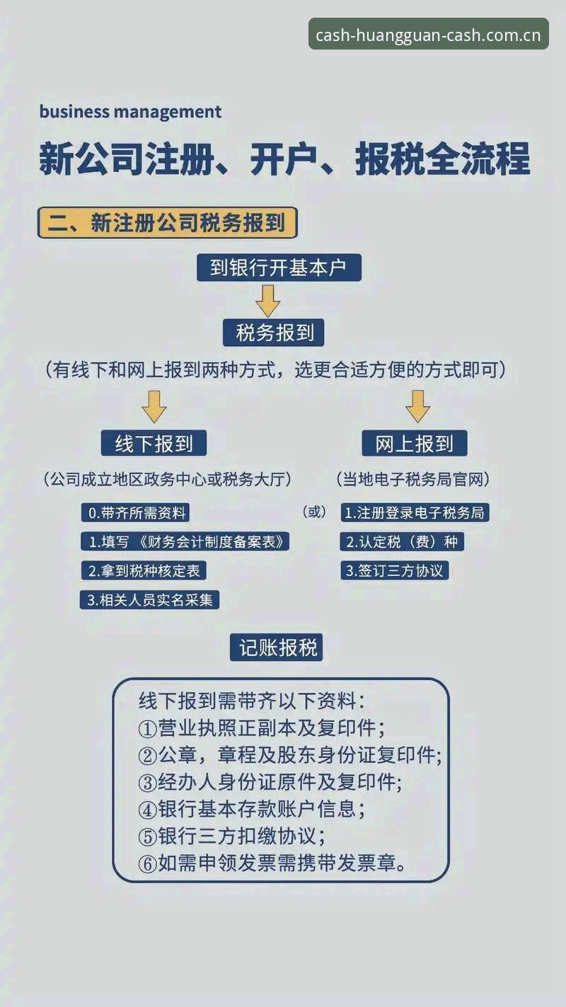 皇冠现金注册流程详解：从零开始快速入门