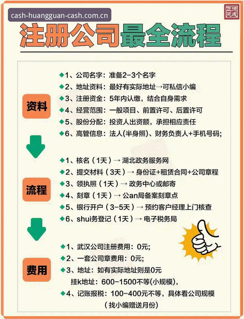 皇冠现金注册流程详解：从零开始快速入门